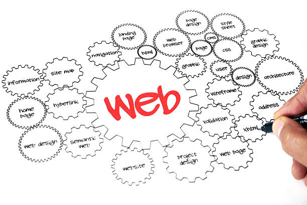 Ingin Memilih Perusahaan Pembuatan Website? Simak 5 Tips Berikut!