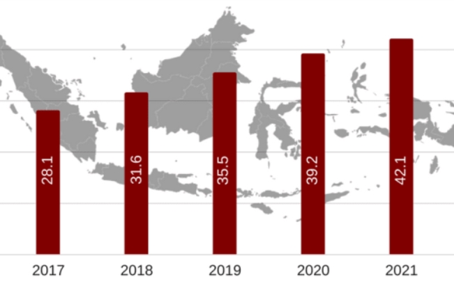 On Indonesia’s Growing E-Commerce Market
