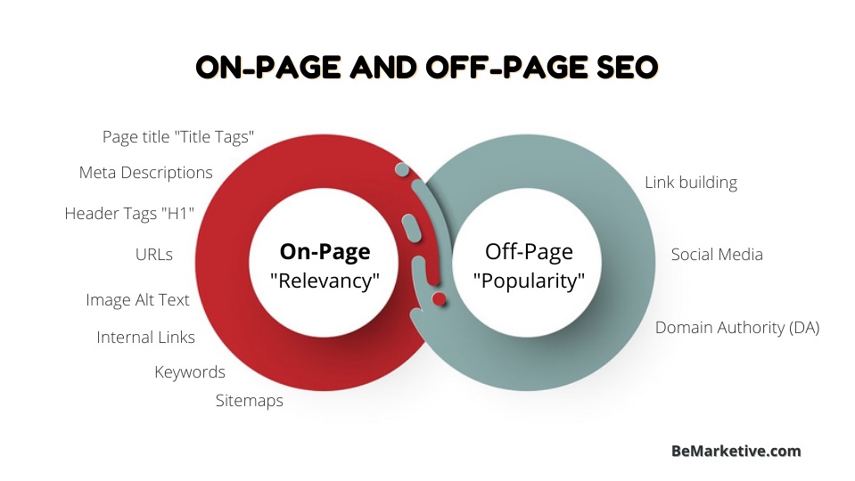 On Page vs. Off Page SEO: The Key Differences