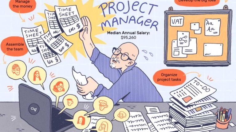 peran project manager