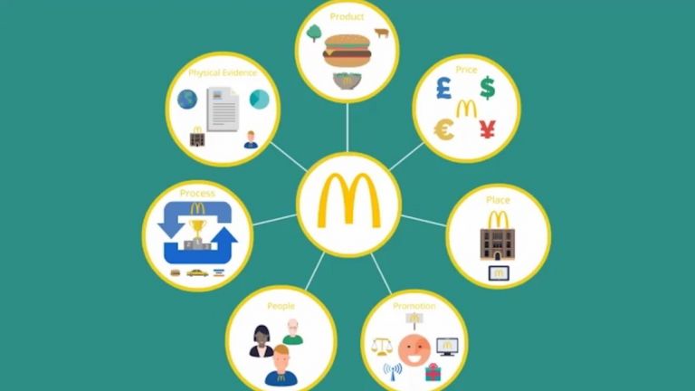 strategi marketing mix