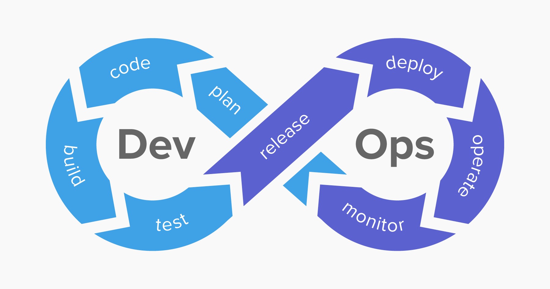 devops engineer