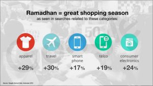 meningkatkan penjualan