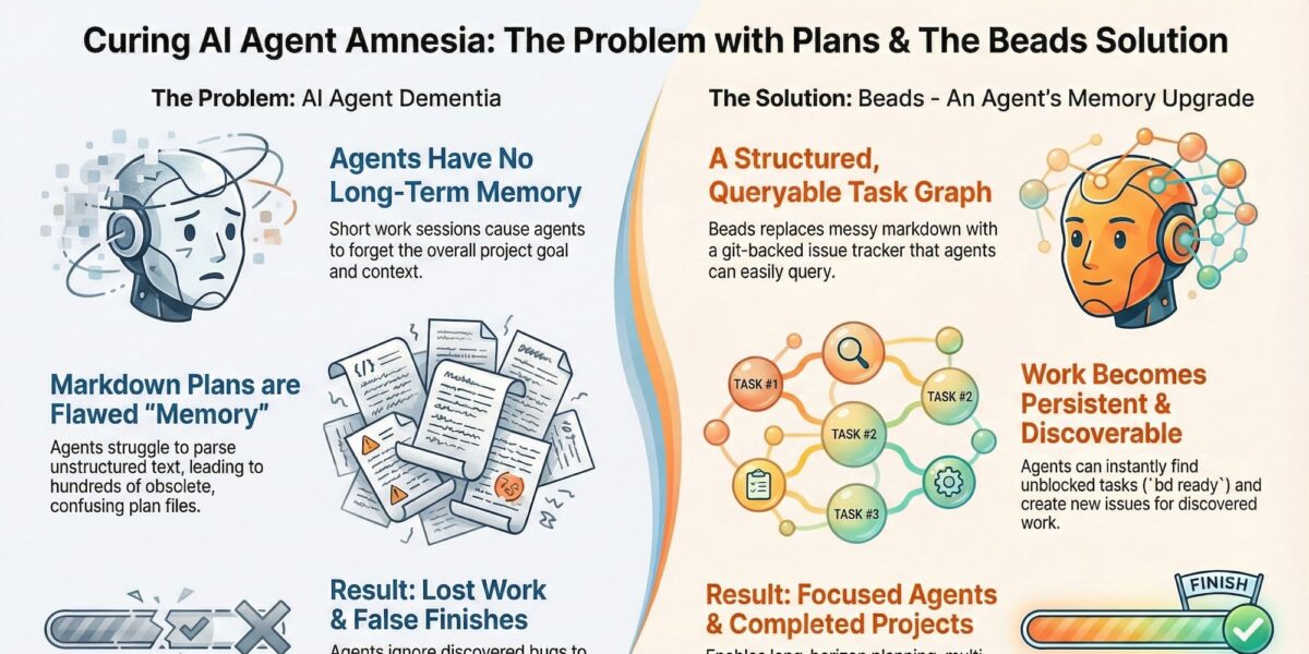 Beads AI Memory: A Structured Memory System to Solve Agent Amnesia