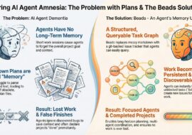 Beads AI Memory: A Structured Memory System to Solve Agent Amnesia